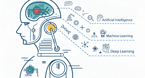 Progresso nelle Architetture di Deep Learning per la Comprensione e Generazione del Linguaggio Naturale